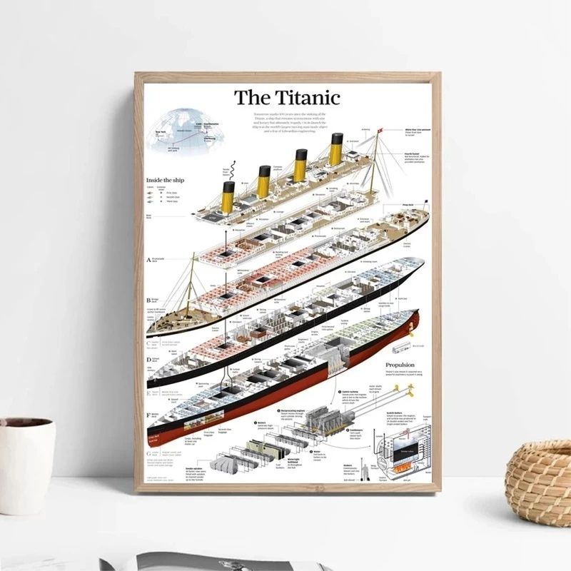 Tableau Titanic table