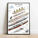 Tableau Titanic parquet