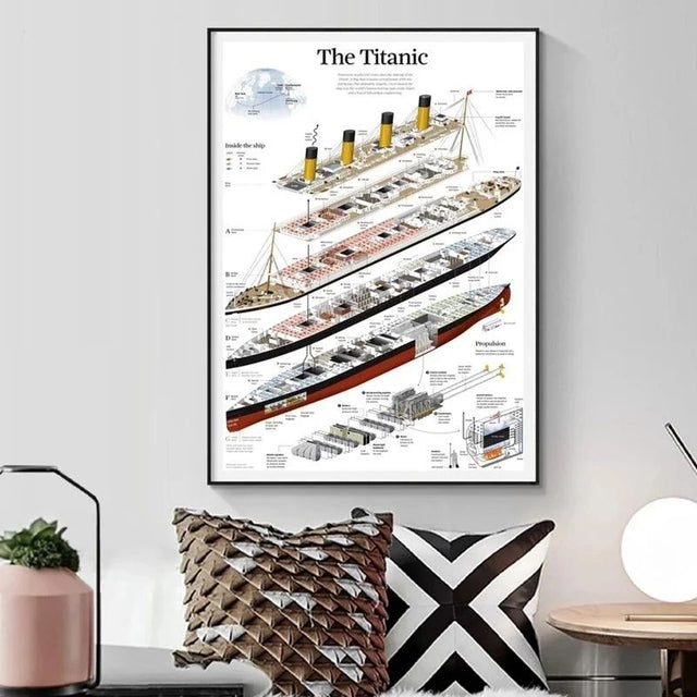 Tableau Titanic mur