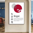 Tableau ikigai